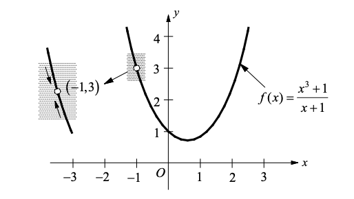 The limit of a function and one sided limits